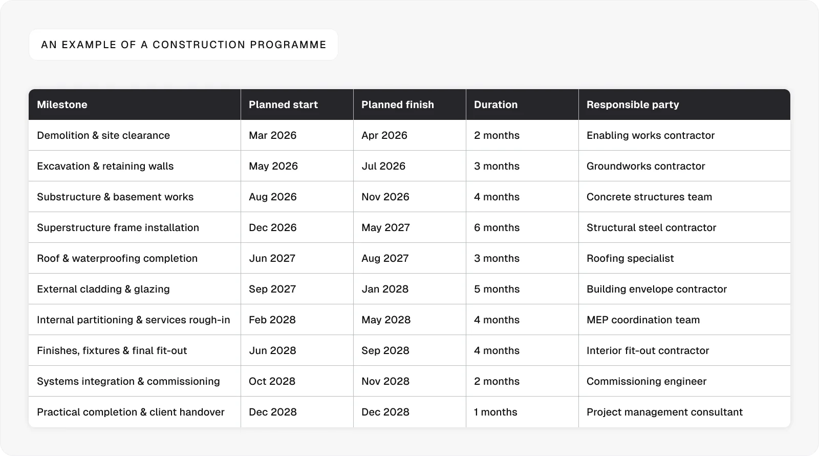 construction-programme-example