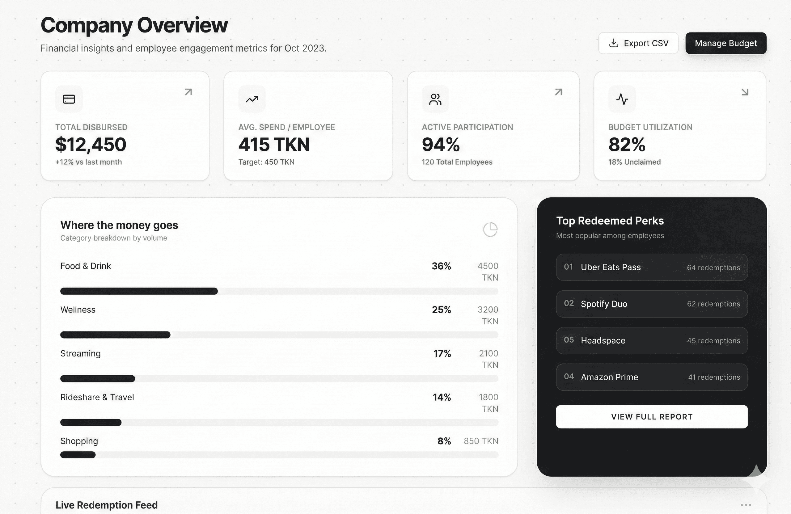 An image of Dreelio's dashboard