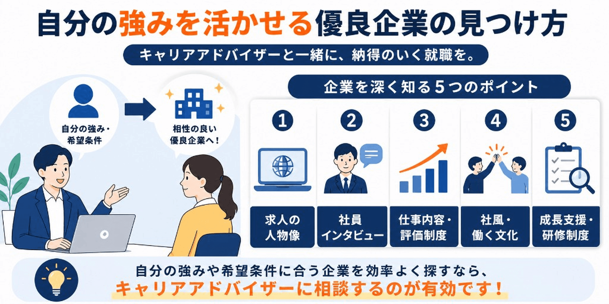 自分の強みを活かせる優良企業の見つけ方:企業を深く知る5つのポイント(求人の人物像・社員インタビュー・仕事内容・評価制度・社風・成長支援)