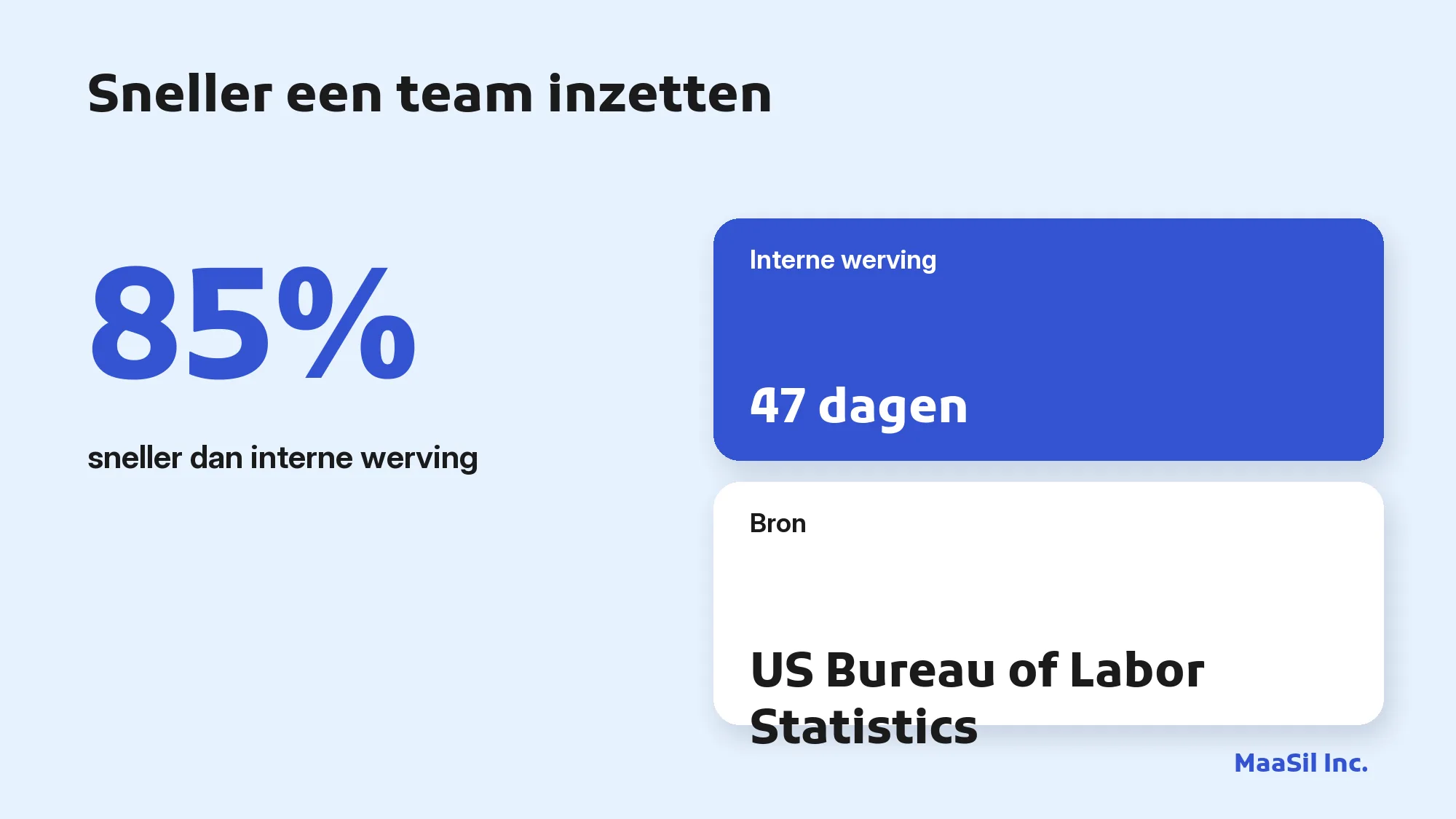 Infographic: een BPO-provider zet een team 85% sneller in dan interne werving, die gemiddeld 47 dagen duurt