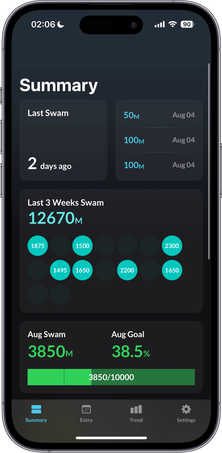 summary swimming dashboard with various statistics and metrics in a dark theme.