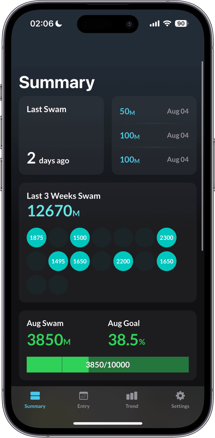 summary swimming dashboard with various statistics and metrics in a dark theme. Swimming App