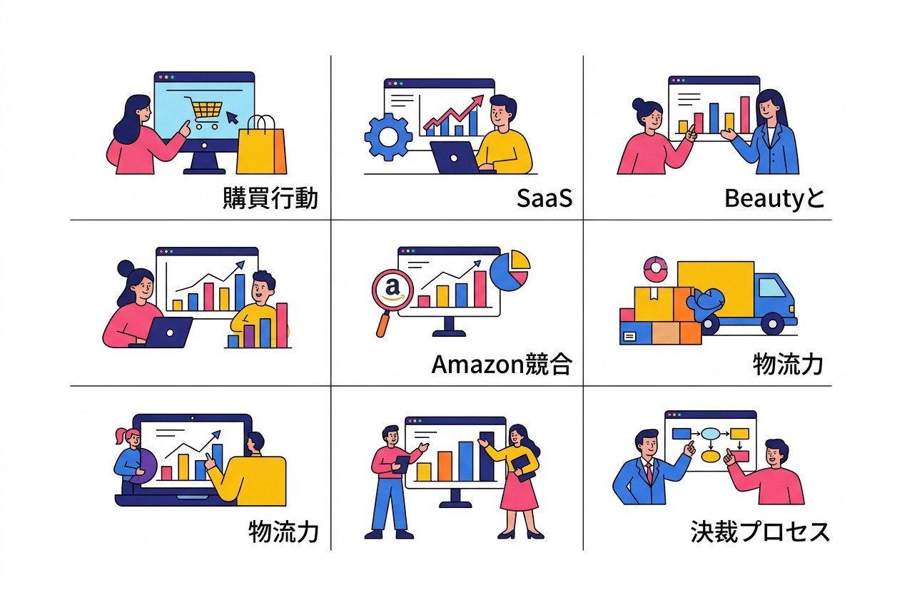 業界別に異なる3C分析の重要チェックポイント。EC・SaaS・美容業界それぞれで注力すべき分析項目が大きく異なる。