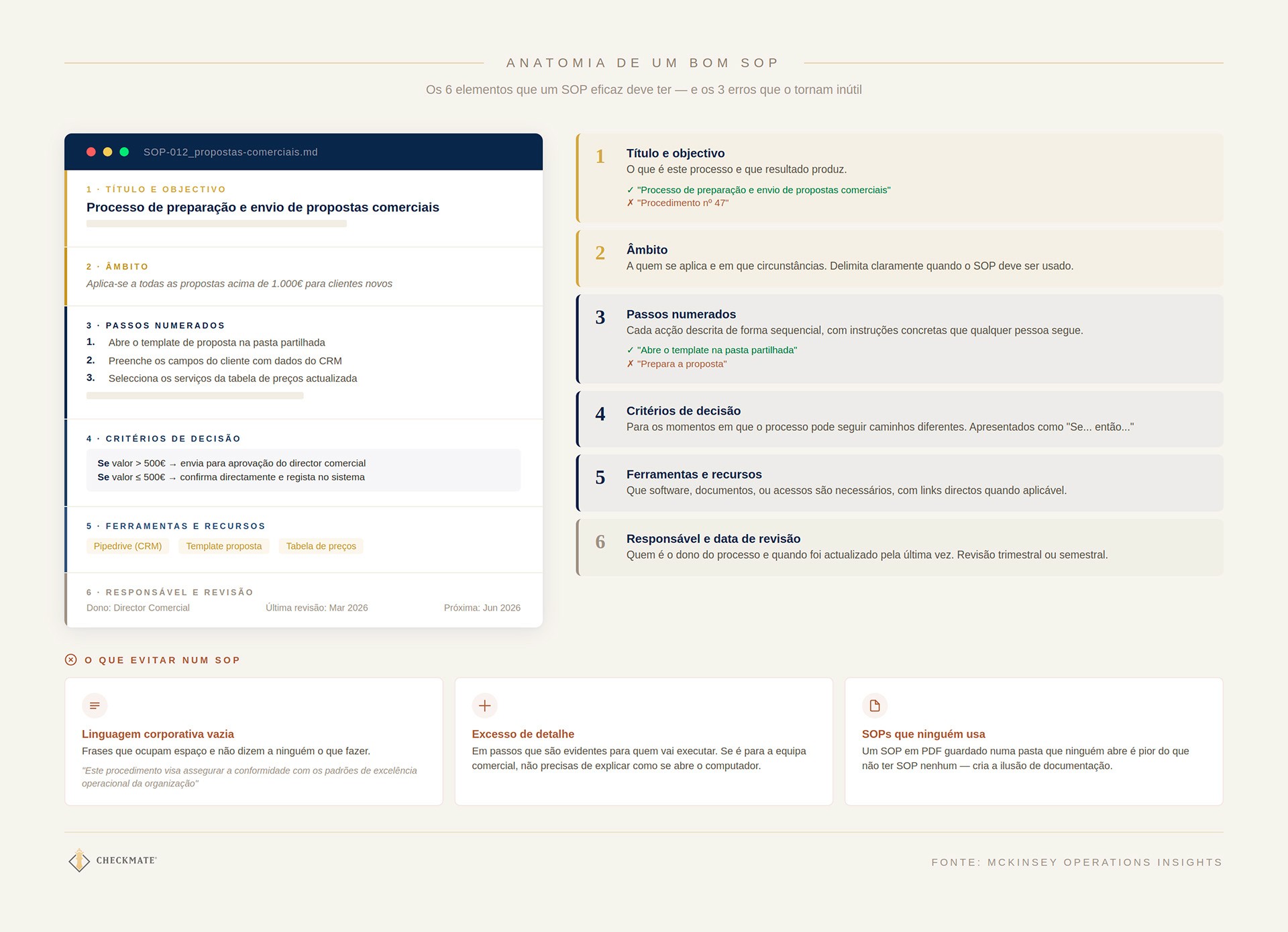 Anatomia de um bom SOP