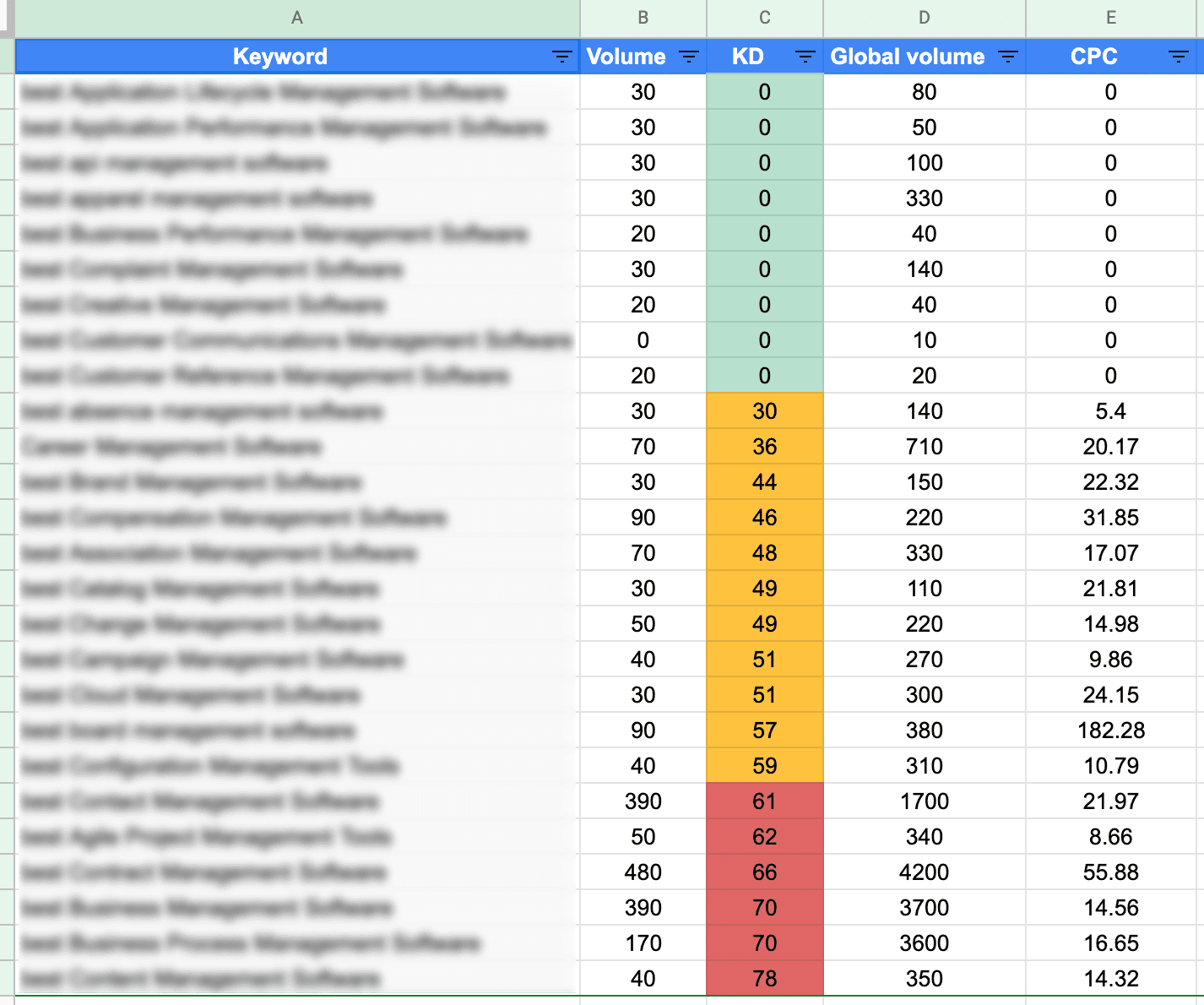 sheets conditional formatting 