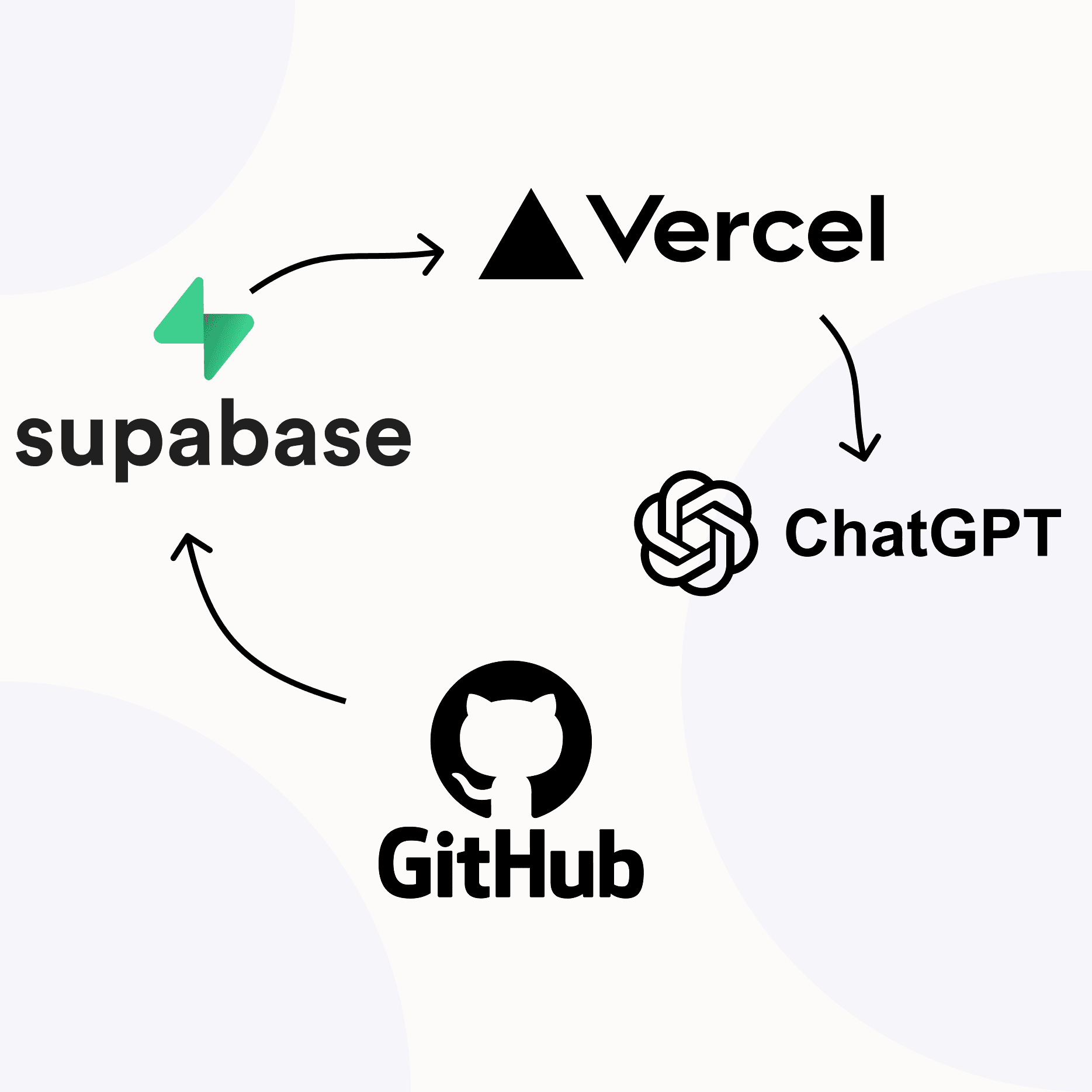 lkn ai lab tech stack students