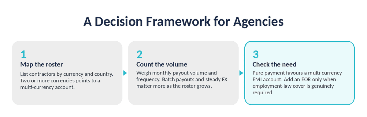 a decision framework for agencies