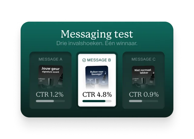 Messaging test met drie invalsbhoeken. Een winnaar. Message B met CTR 4.8% is het beste resultaat.