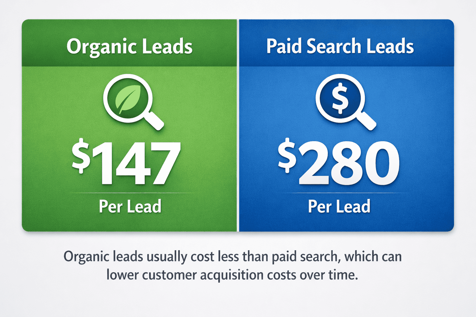 organic-leads-vs-paid-leads