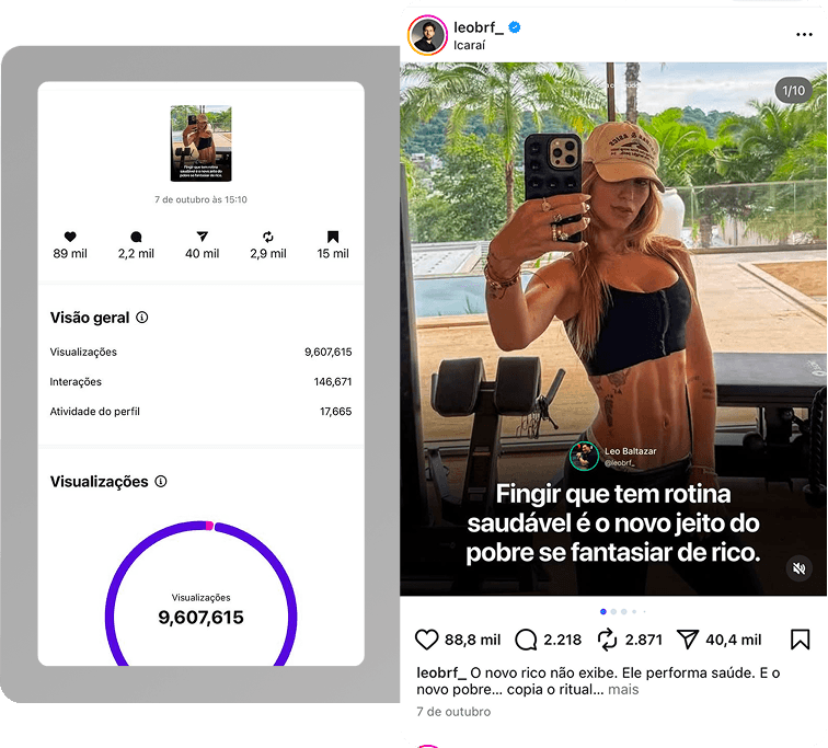Tela de métricas de um Reels de @leobrf_ com 9,6 milhões de visualizações ao lado de uma mulher fit tirando selfie em academia doméstica, usando top preto e boné, com a legenda “Fingir que tem rotina saudável é o novo jeito do pobre se fantasiar de rico”.