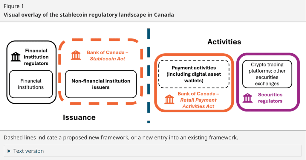 Stablecoin framework proposal from the Department of Finance Canada