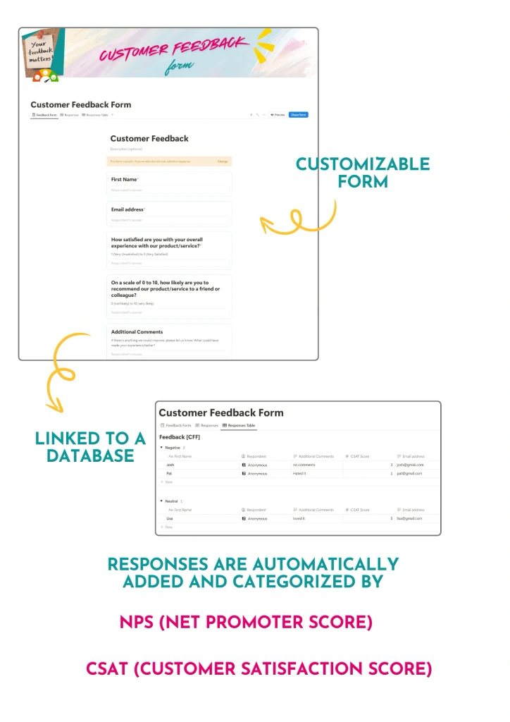 Detailed view of the Notion Customer Feedback Form, featuring a customizable form linked to a database that automatically categorizes responses by NPS and CSAT scores