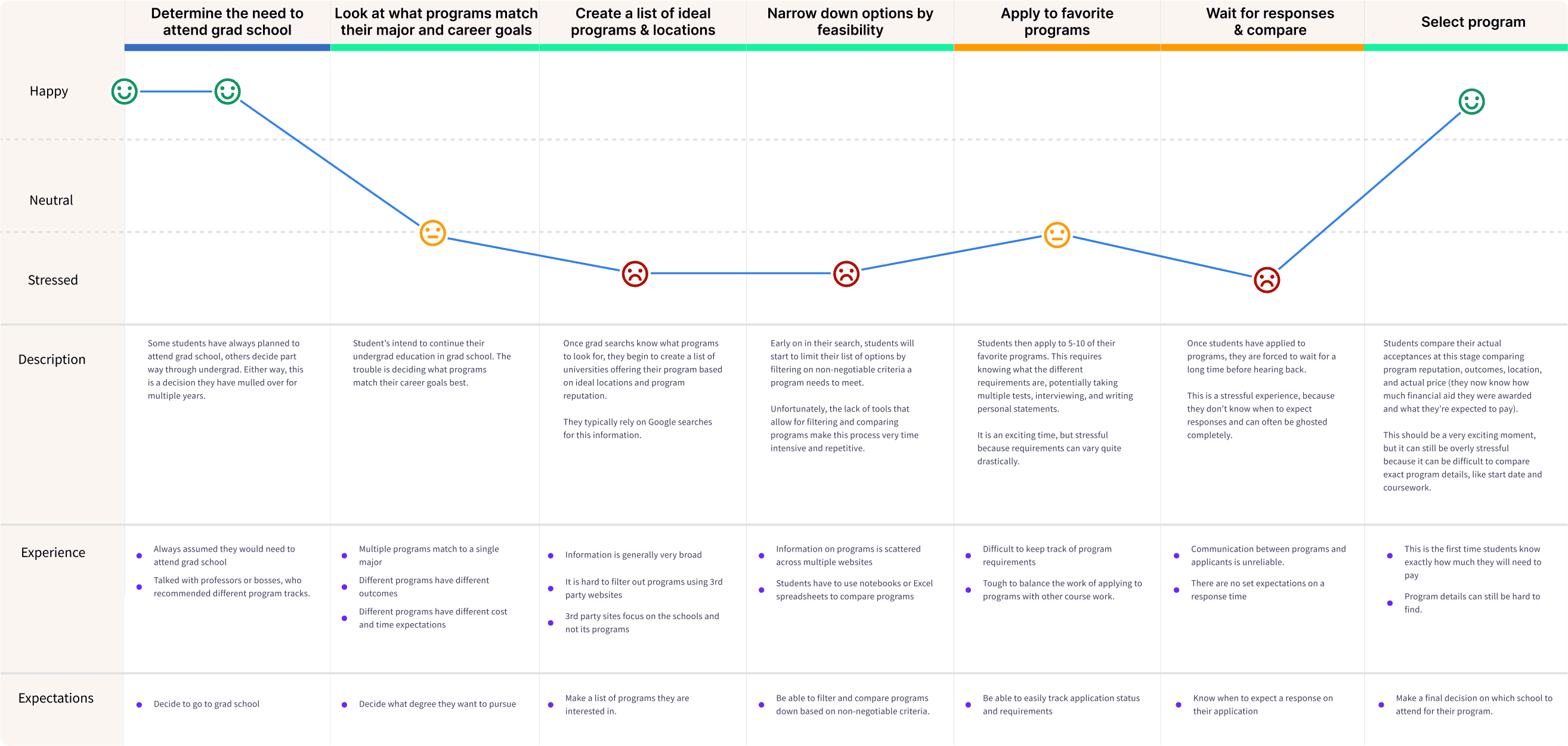 Image of the Graduate Journey map.