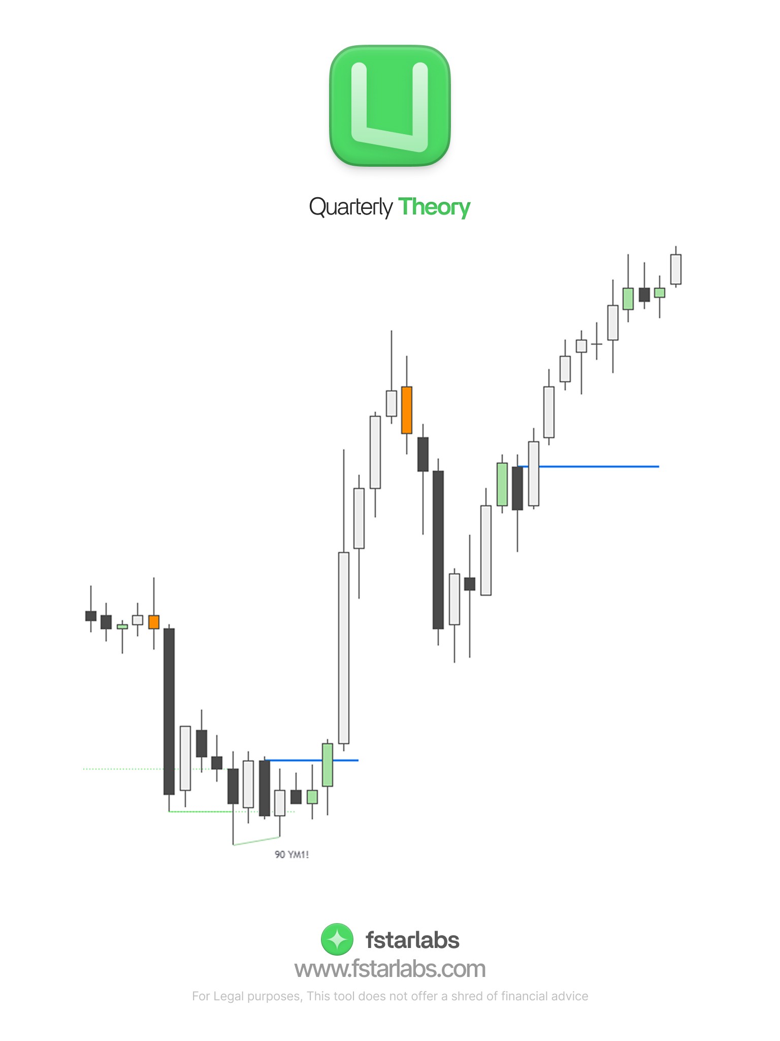 Quarterly Theory Image showing SSMT on candles, with PSP and CISD