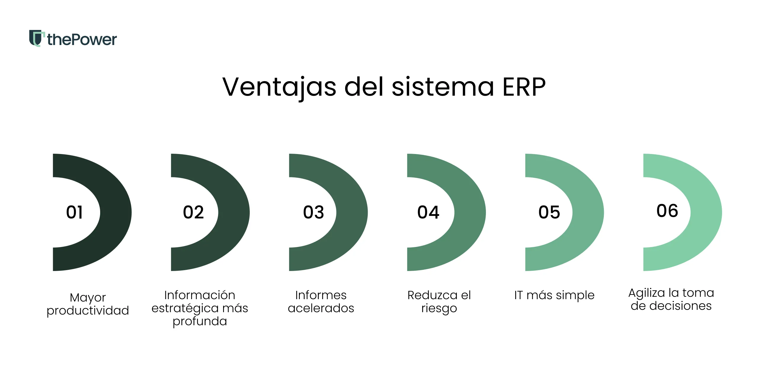 Ventajas del sistema ERP