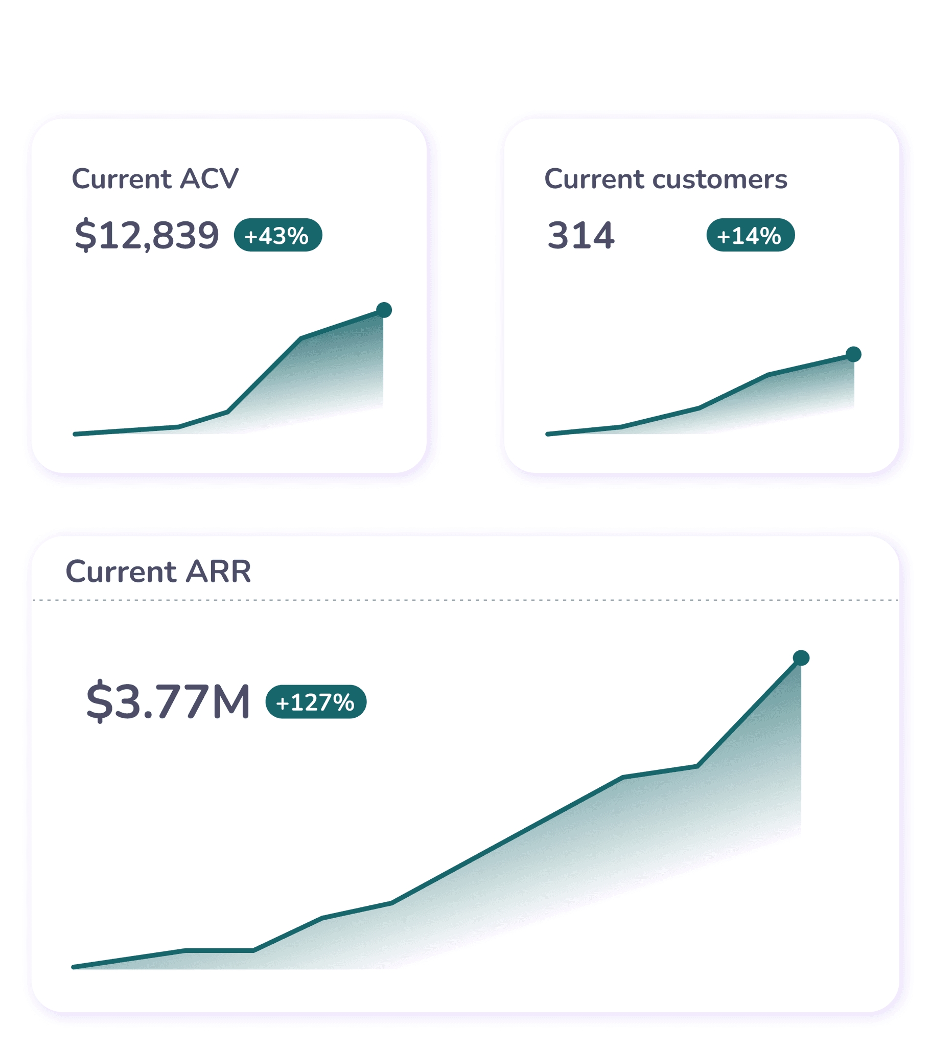 Increase conversions