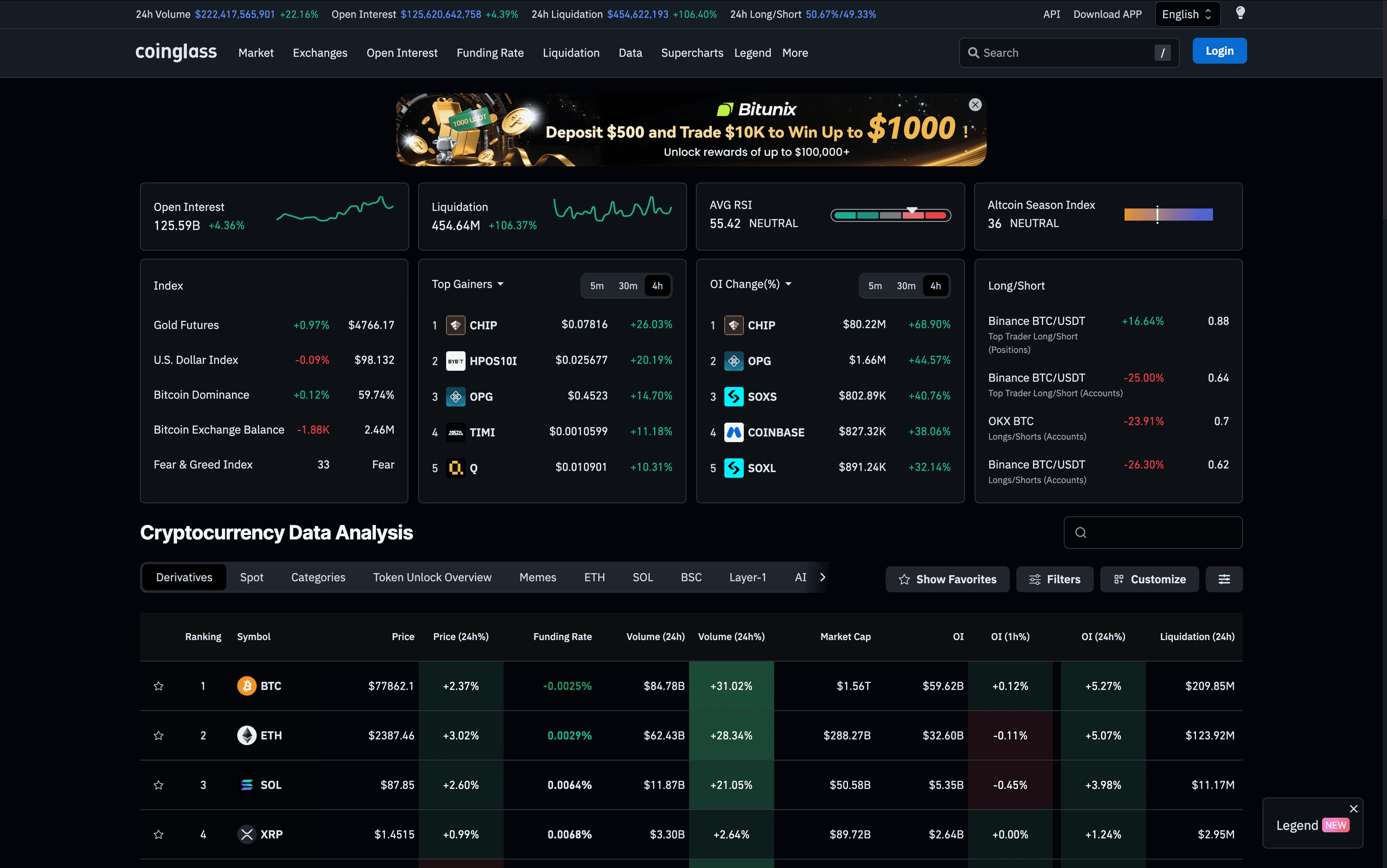 CoinGlass crypto derivatives data and market analytics platform homepage