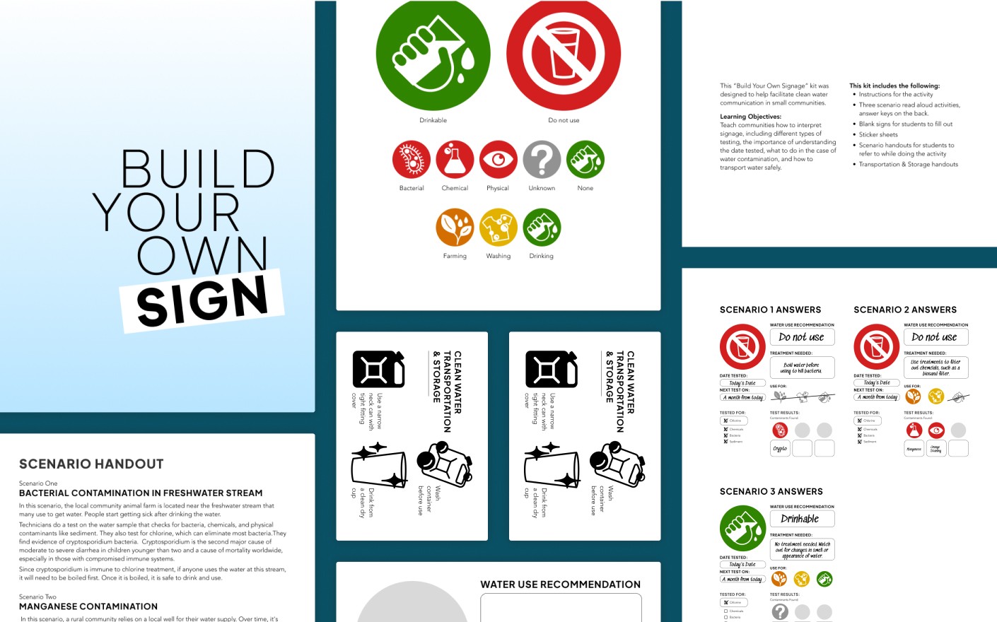 Flatlay of pages from the instructional book, including scenario descriptions, icon legend, handouts, introduction, answer key.