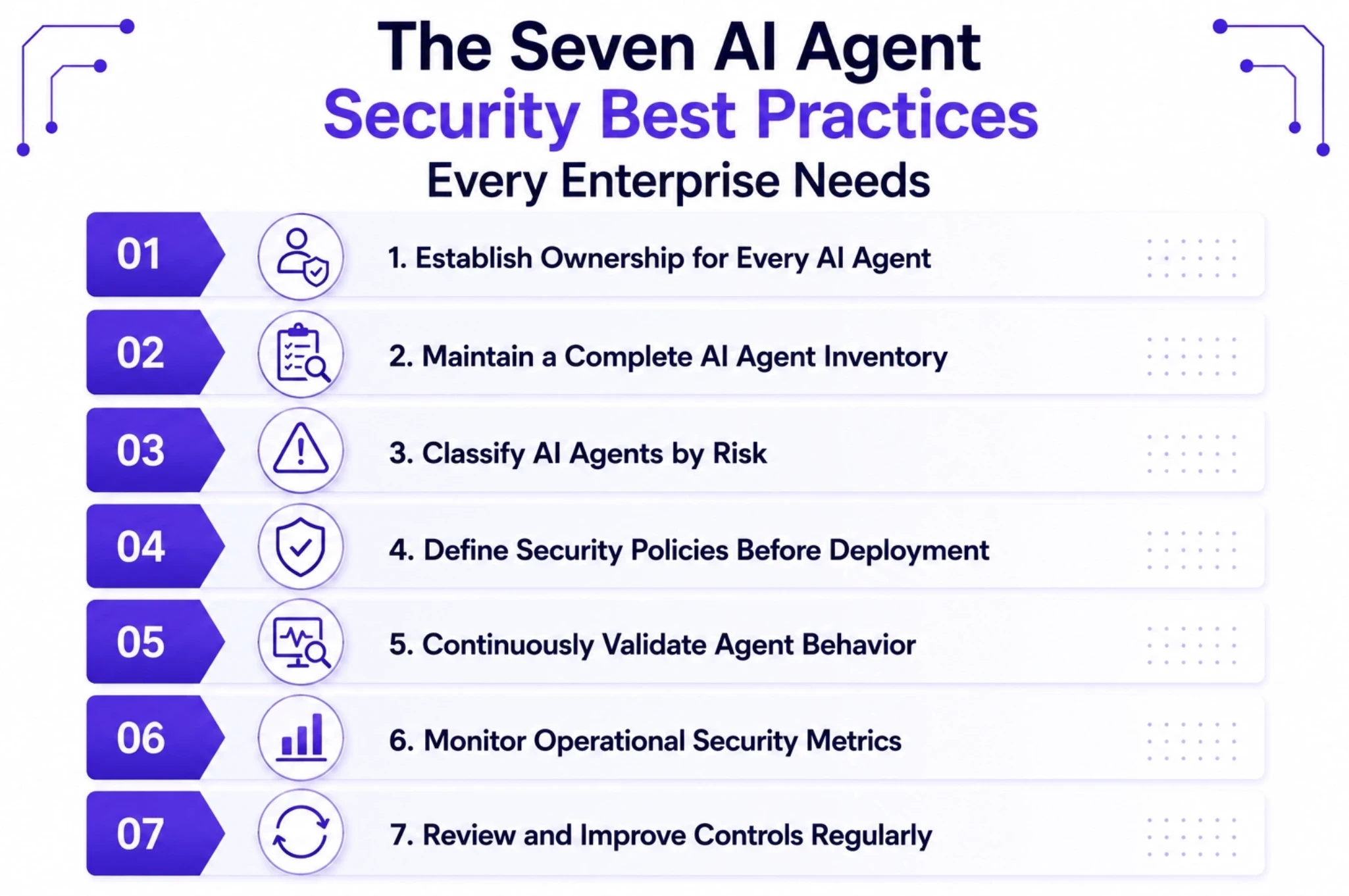 The Seven AI Agent Security Best Practices