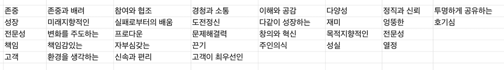 당시 리스트업된 다양한 키워드