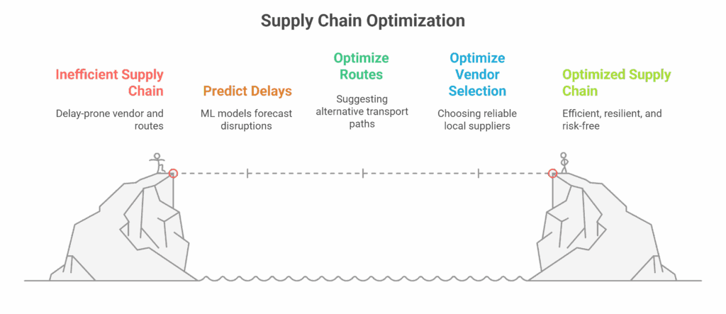 Machine Learning Use Cases in Retail visual selection 12 scaled