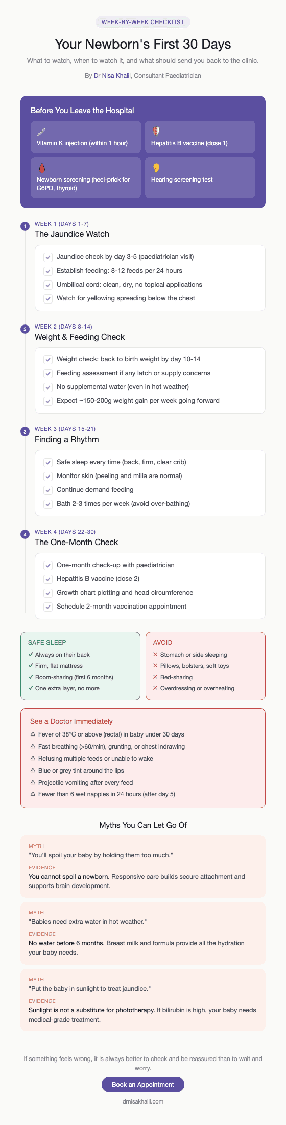 Your Newborn's First 30 Days: week-by-week checklist infographic by Dr Nisa Khalil