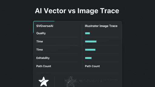 SVGverseAI vs Illustrator Image Trace: Quality, Speed, and Editability ...