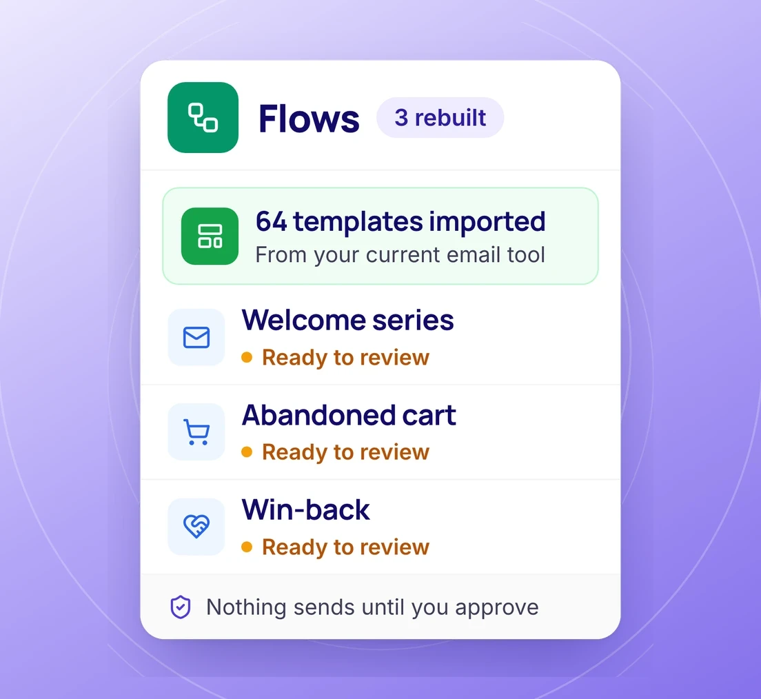 64 templates imported and three flows rebuilt, each ready to review