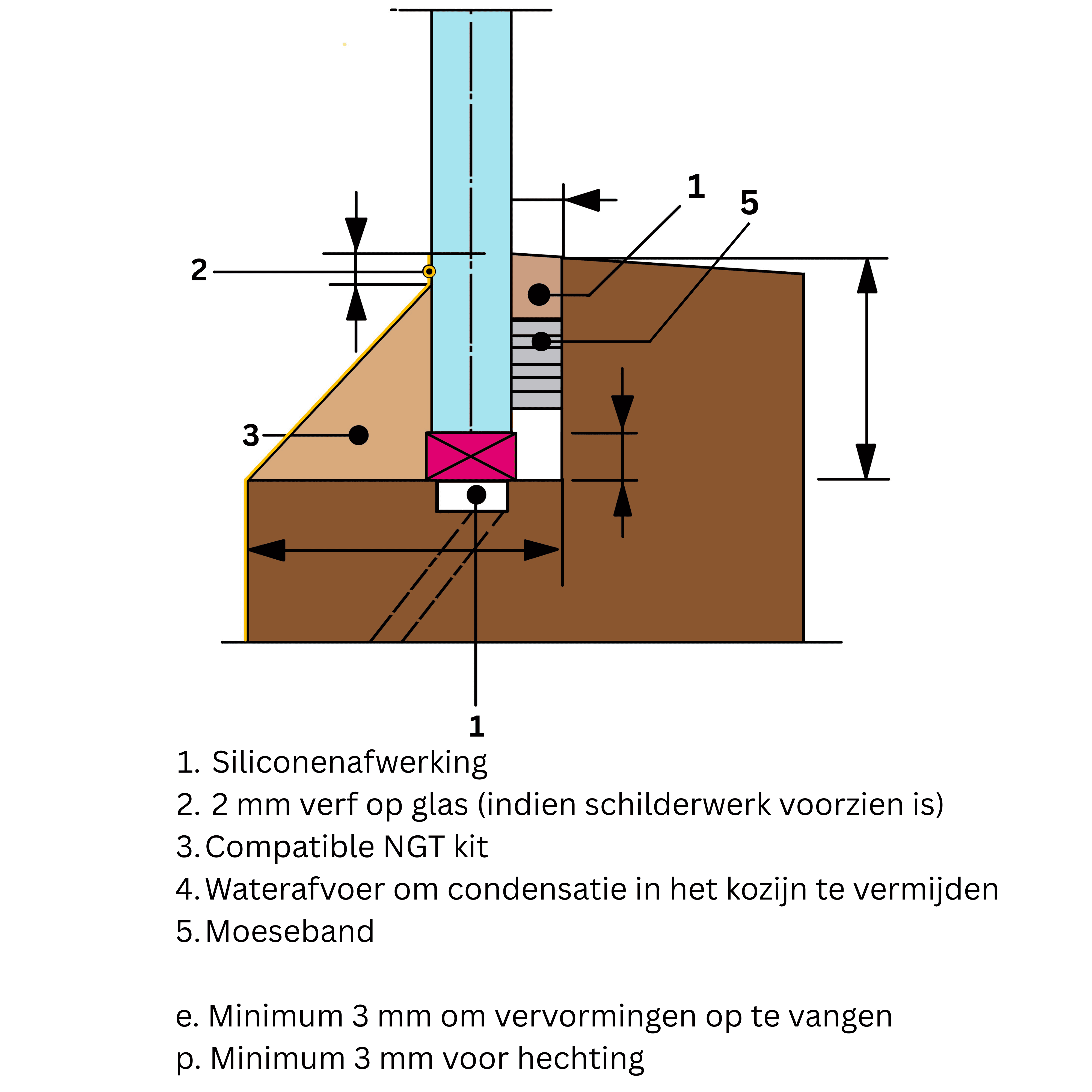Traditionele glasplaatsing met mousseband en mastiekvoeg in slank profiel