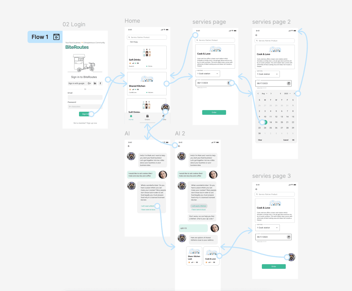 Interactive Figma mockups connected as a prototype flow.