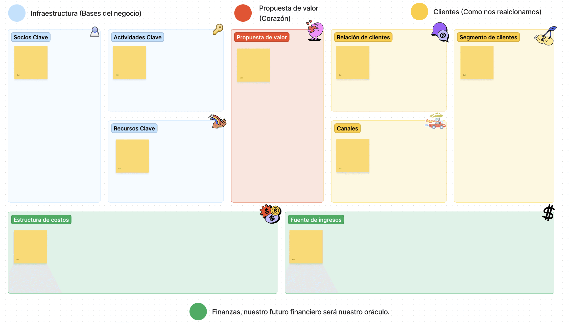 Business Model Canvas Plantilla - Creativos Atómicos