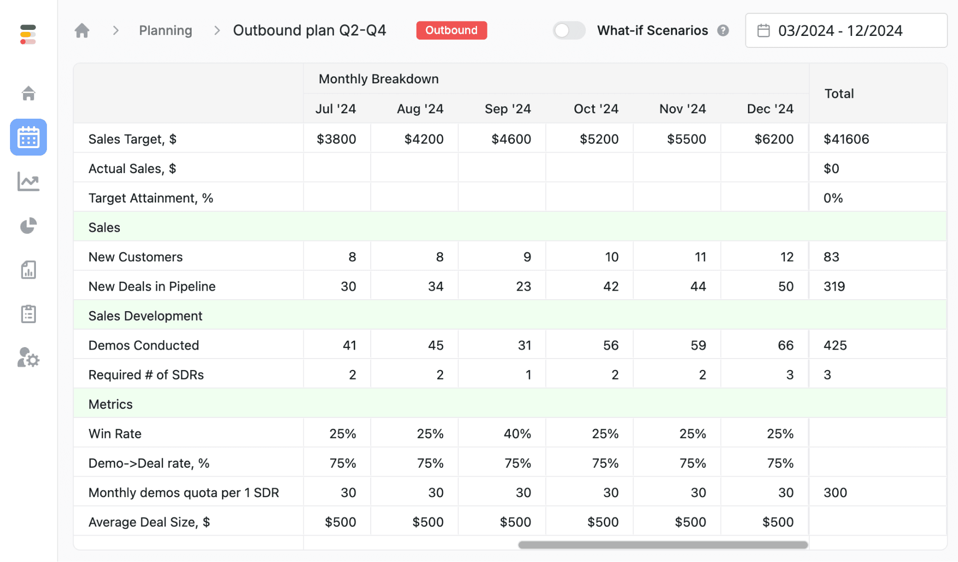 Sales Planning