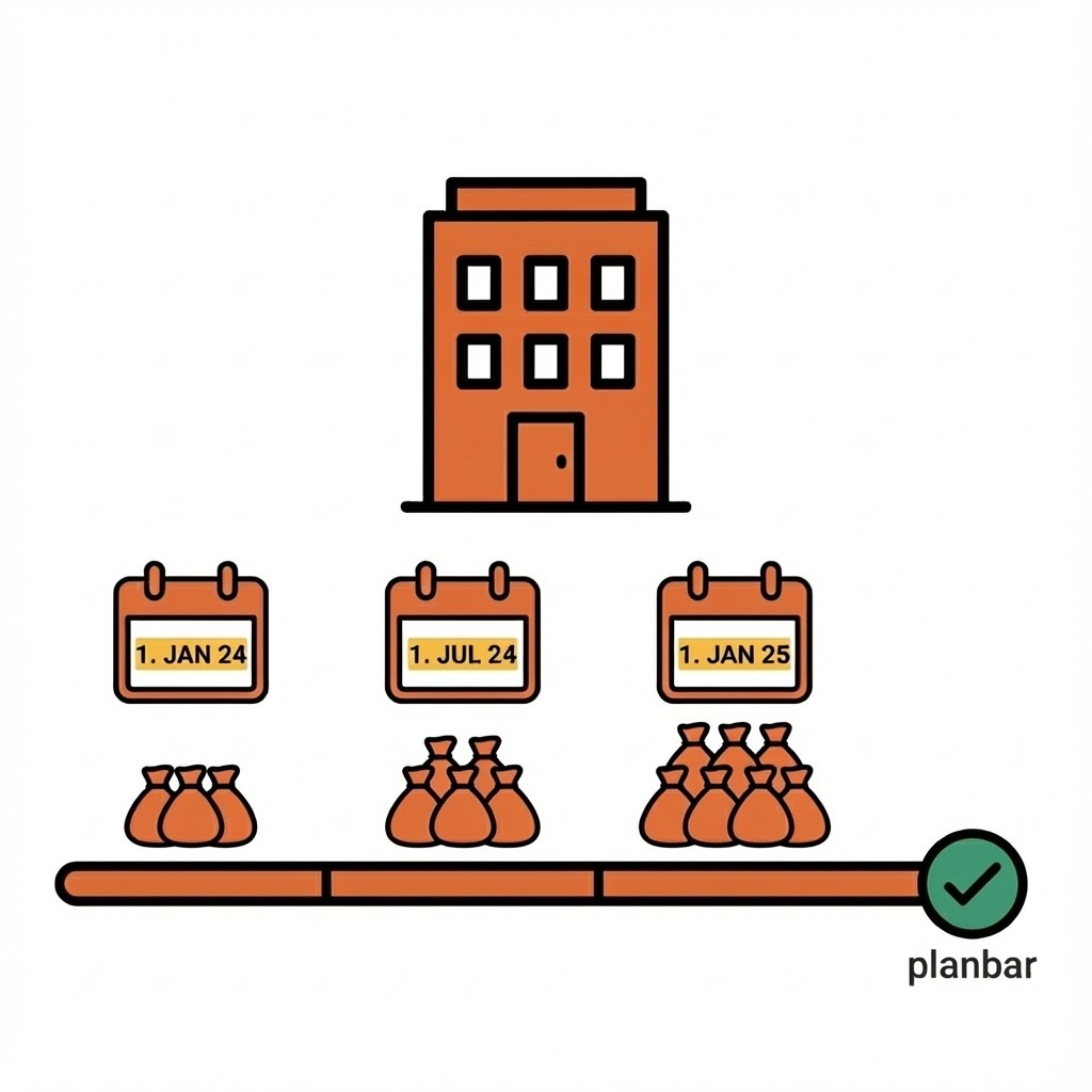 Klemmbrett-Grafik mit Titel „Ziele“, Checkliste, Zielscheibe und Geldstapel mit Pfeil, die Erfolg und Wachstum symbolisieren.
