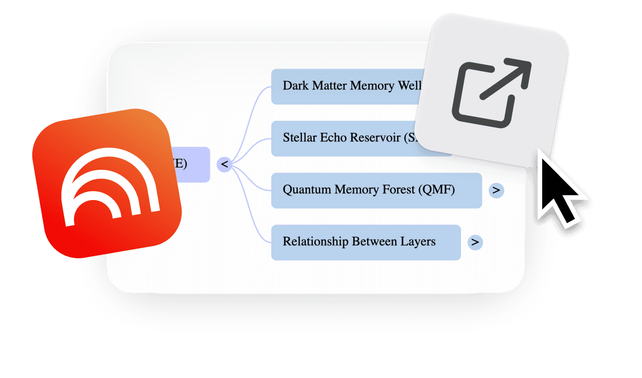 NotebookLM mind map copying process using a Chrome extension to expand all branches and extract the mind map as structured content.