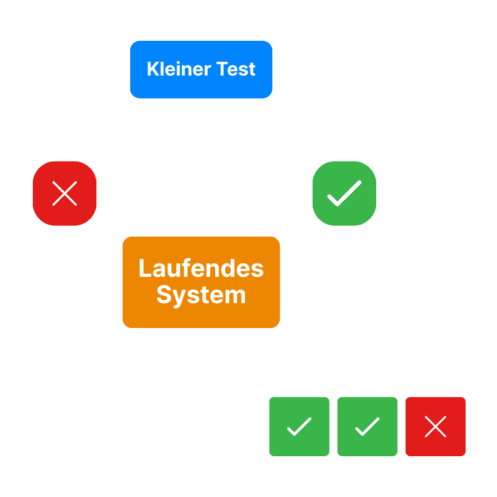 Marketing Loop