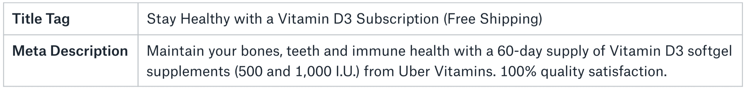 First draft of a vitamin D subscription title tag and meta description
