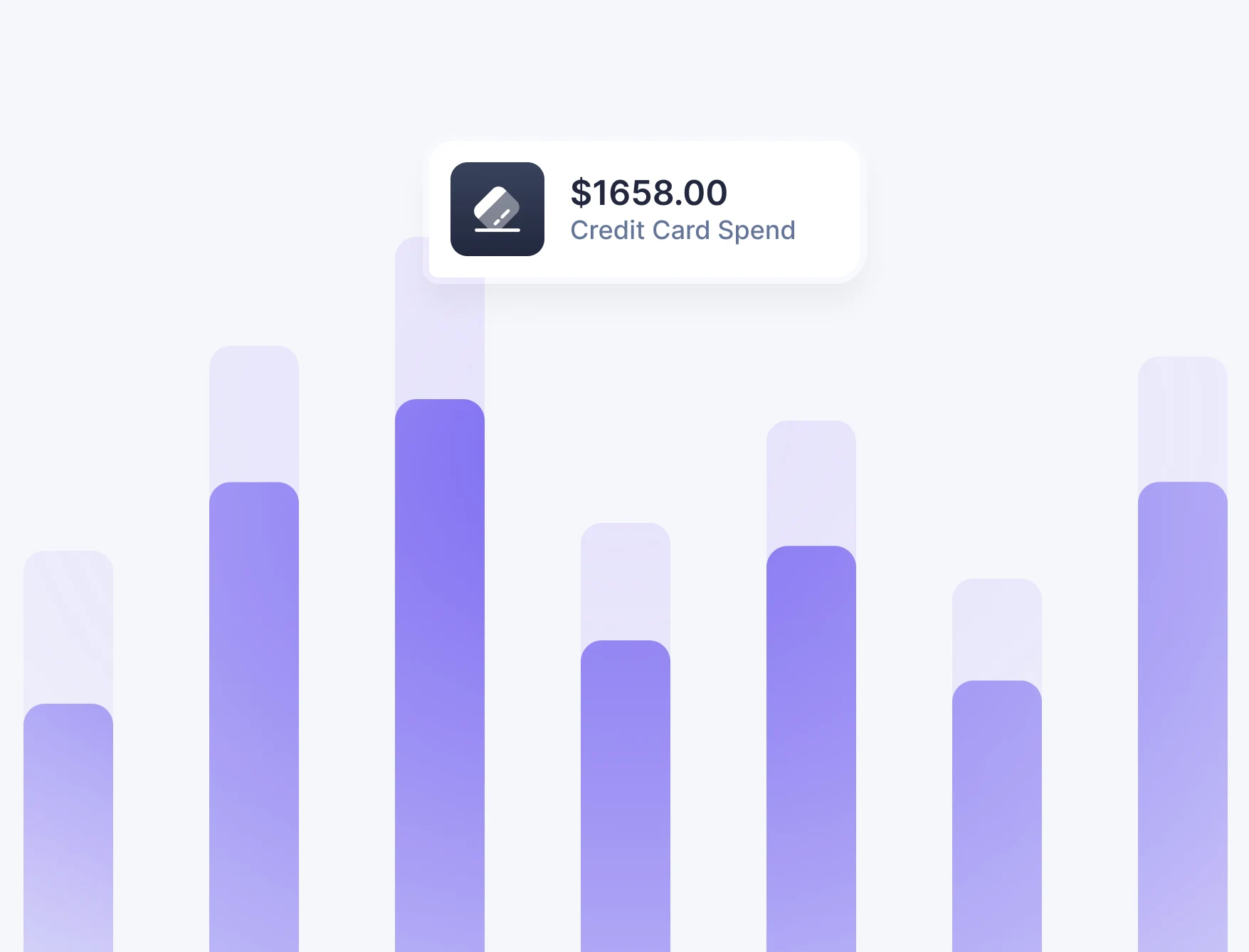 Dashboard bar chart showing credit card spending analytics for managing payments in real time