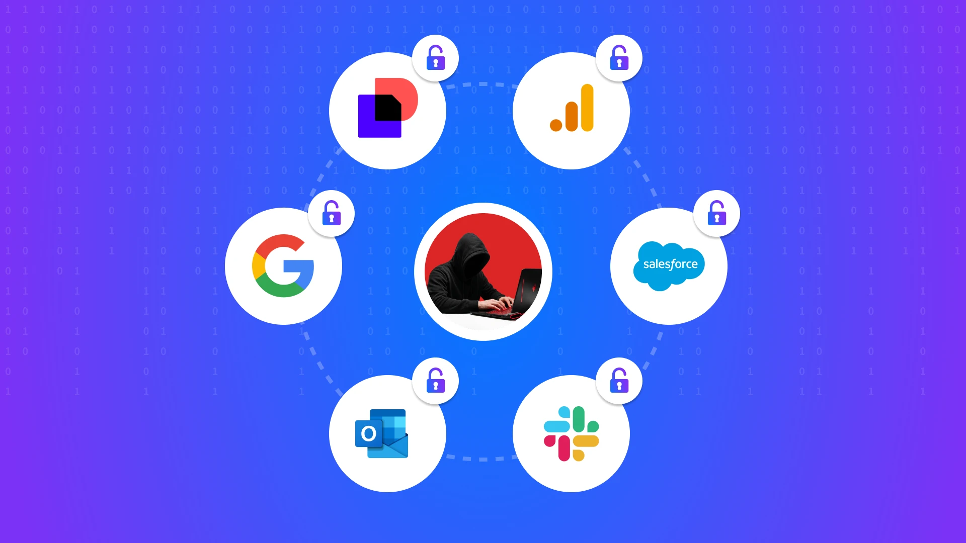A conceptual cybersecurity diagram showing a central hacker with a laptop on a red circle, surrounded by five connected SaaS application logos: Google, Slack, Salesforce, Microsoft Outlook, and a data visualization icon. Each logo has an unlocked padlock icon above it, and the entire graphic is set against a blue-to-purple gradient background with a subtle binary code pattern, symbolizing unsecured access and persistent threats.