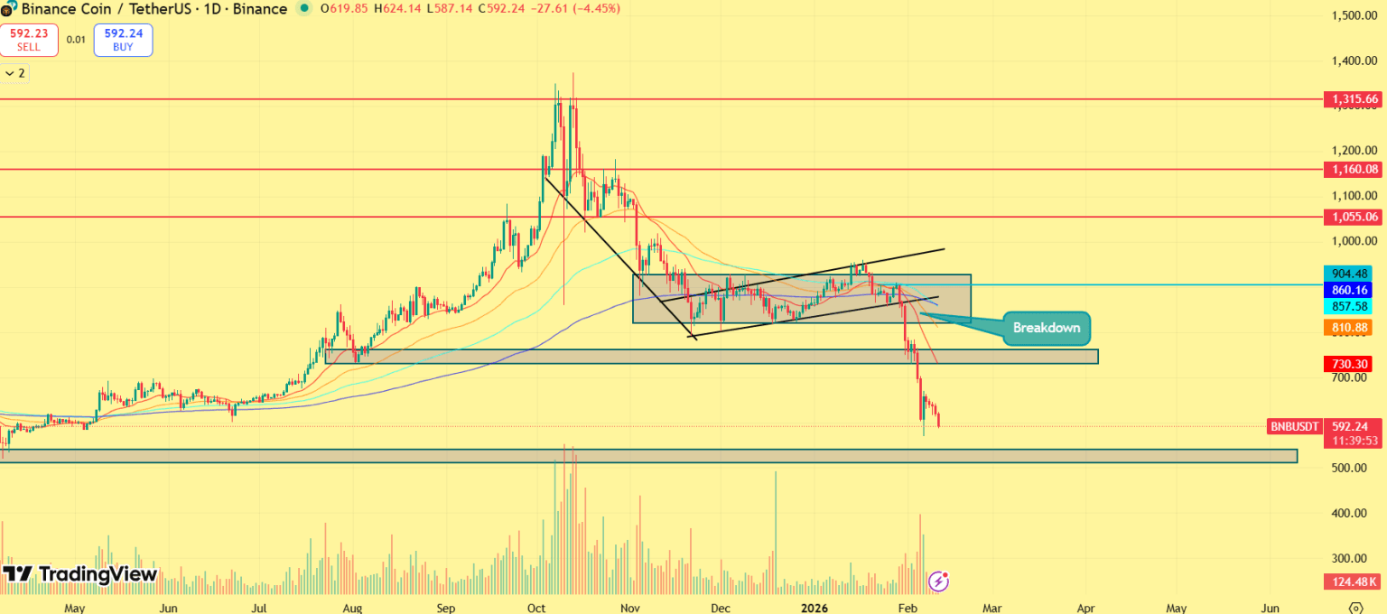 Momentum Breakdown