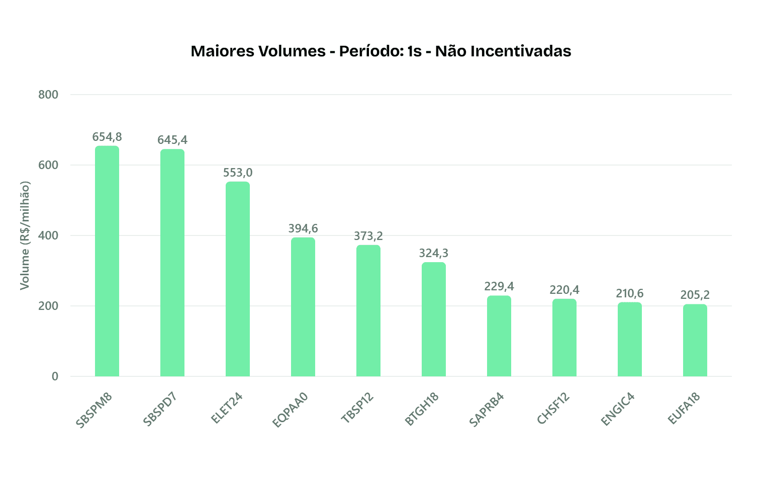 Maiores volumes não isentos