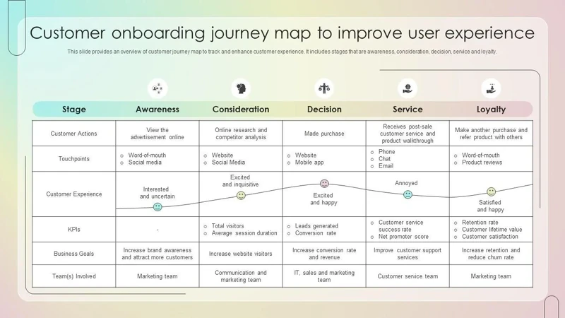 User_onboarding_flow