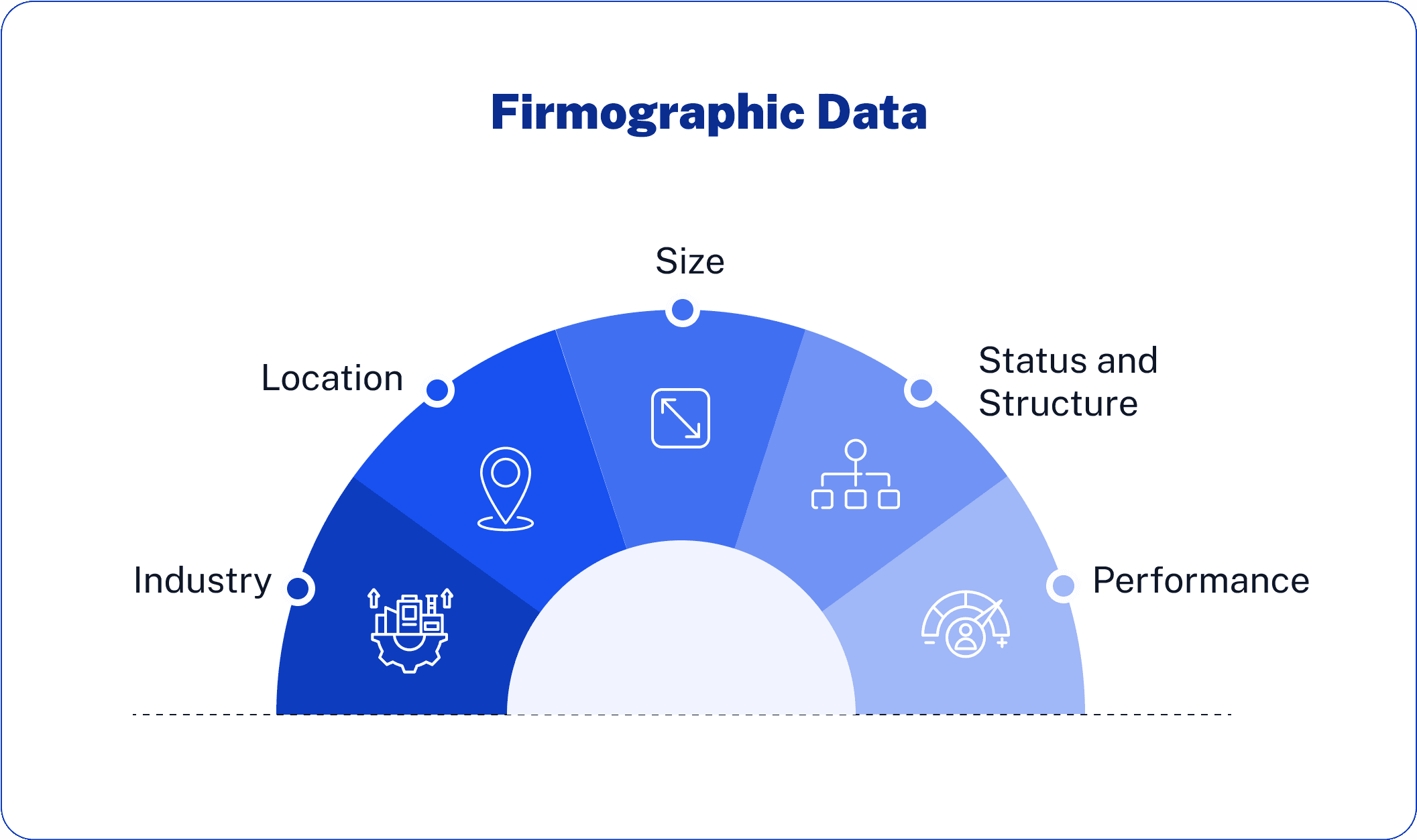 Firmographic Data