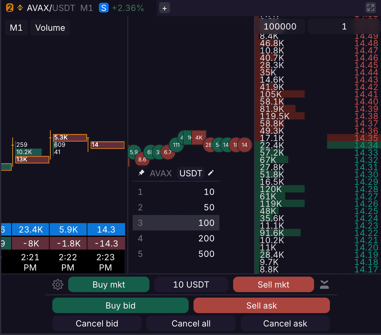 Skalpy web trading panel
