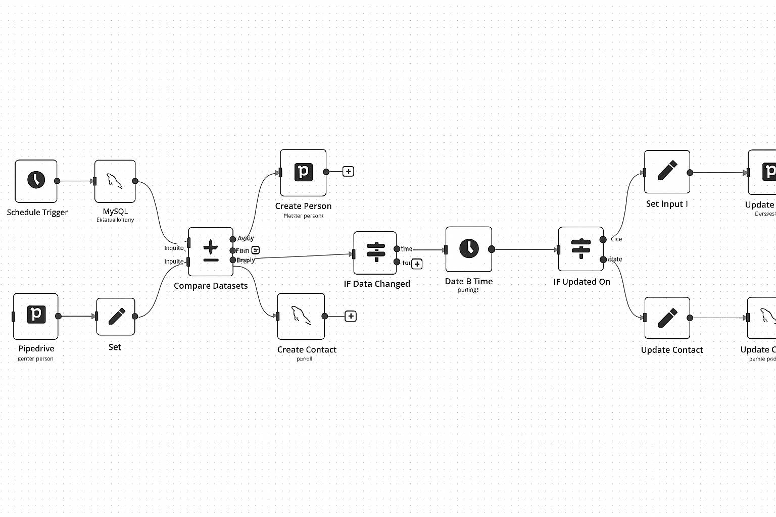 Dashboard view of the analytics homepage