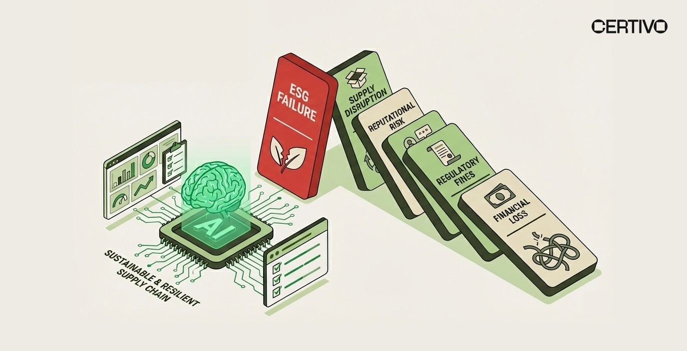 Why ESG Failure Is a Supply Chain Risk, Not Just a Reporting Issue