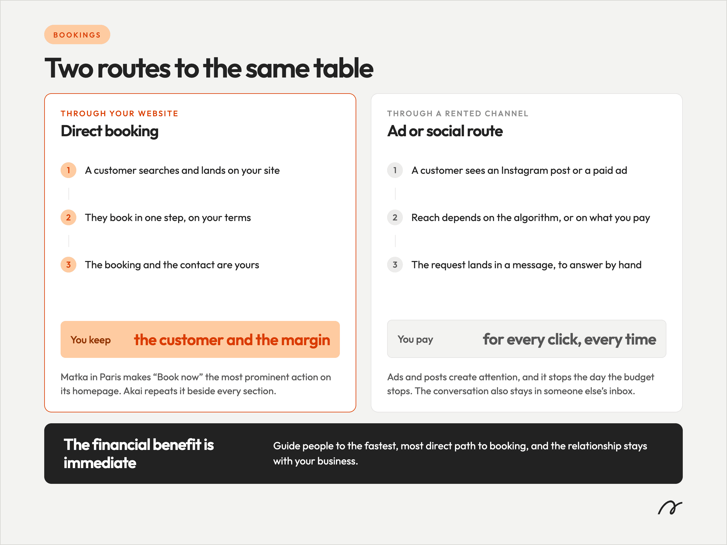 Direct bookings compared with platform bookings