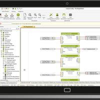 konfigurace a programování systému