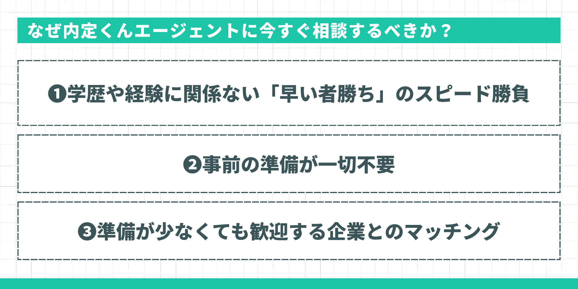 なぜ内定くんエージェントに今すぐ相談するべきか?:①学歴や経験に関係ない「早い者勝ち」のスピード勝負 ②事前の準備が一切不要 ③準備が少なくても歓迎する企業とのマッチング