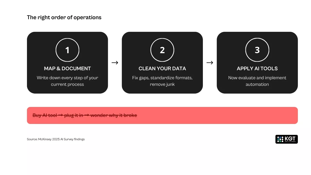 data analytics kgt solutions