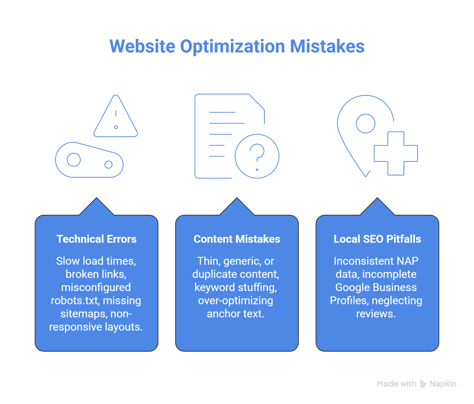 website optimization mistakes